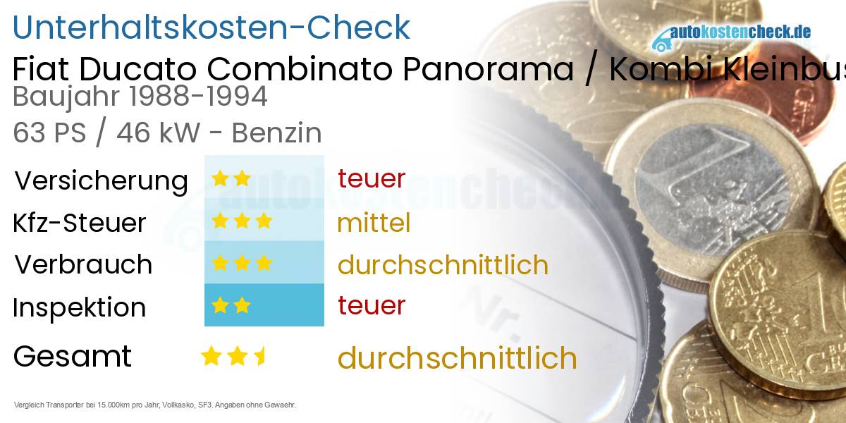Unterhaltskosten Fiat Ducato Combinato Panorama / Kombi Kleinbus