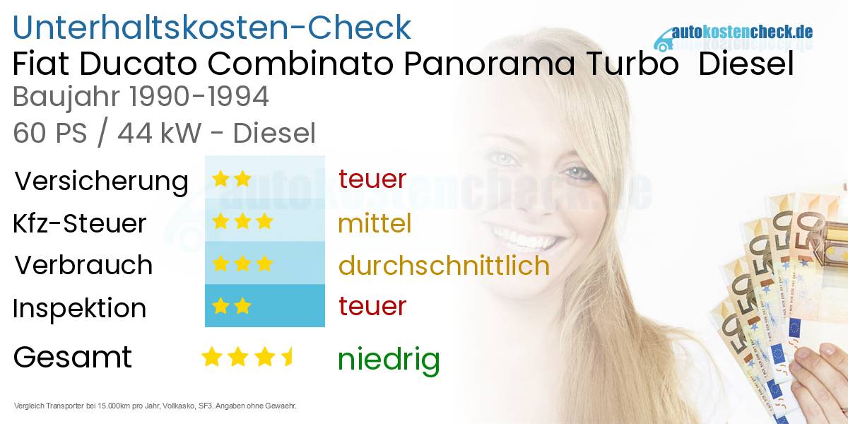 Unterhaltskosten Fiat Ducato Combinato Panorama Turbo Diesel