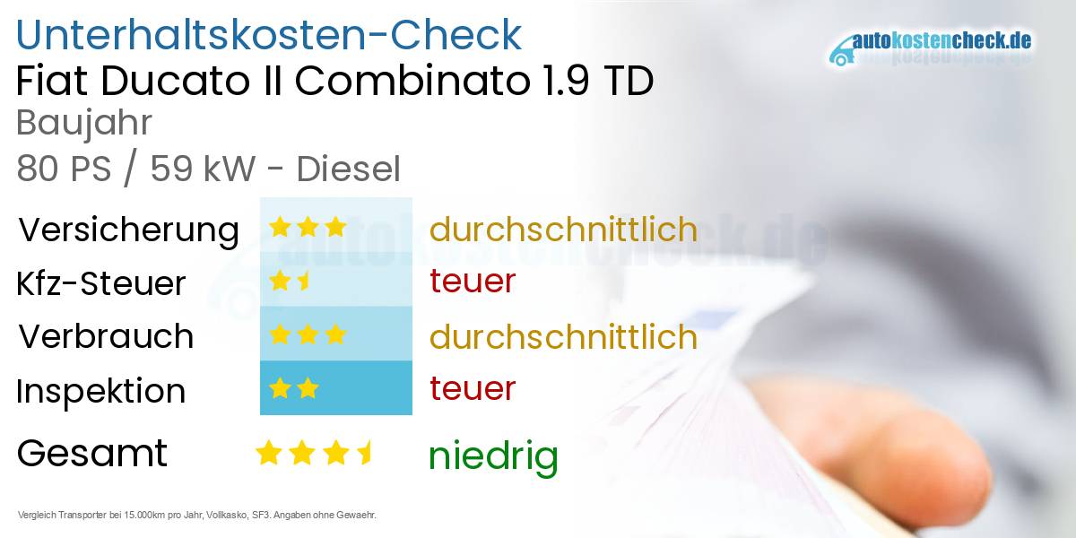 Unterhaltskosten Fiat Ducato II Combinato 1.9 TD