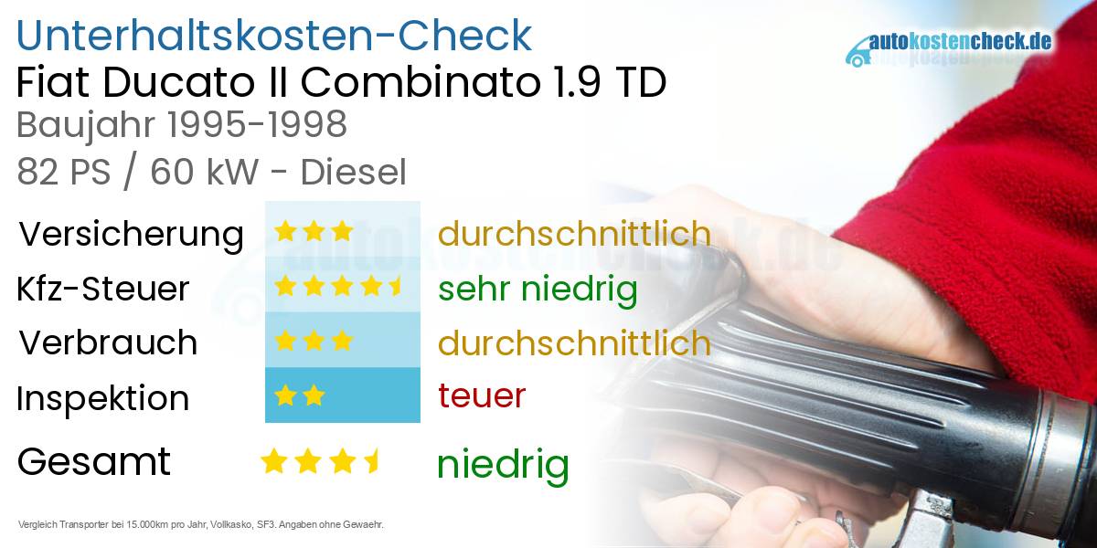 Unterhaltskosten Fiat Ducato II Combinato 1.9 TD
