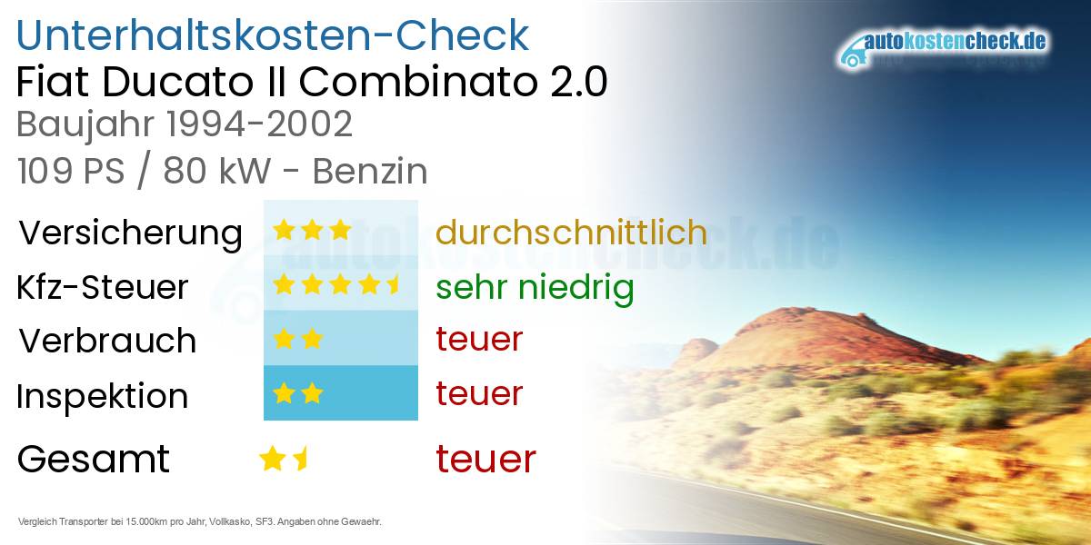 Unterhaltskosten Fiat Ducato II Combinato 2.0