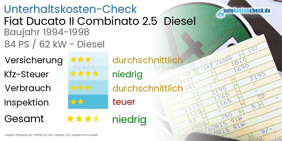 Unterhaltskosten Fiat Ducato II Combinato 2.5 Diesel
