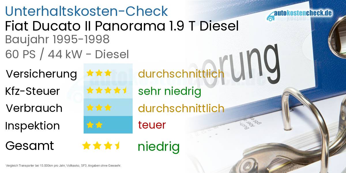 Unterhaltskosten Fiat Ducato II Panorama 1.9 T Diesel  