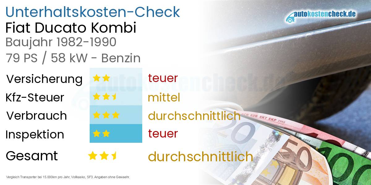 Unterhaltskosten Fiat Ducato Kombi