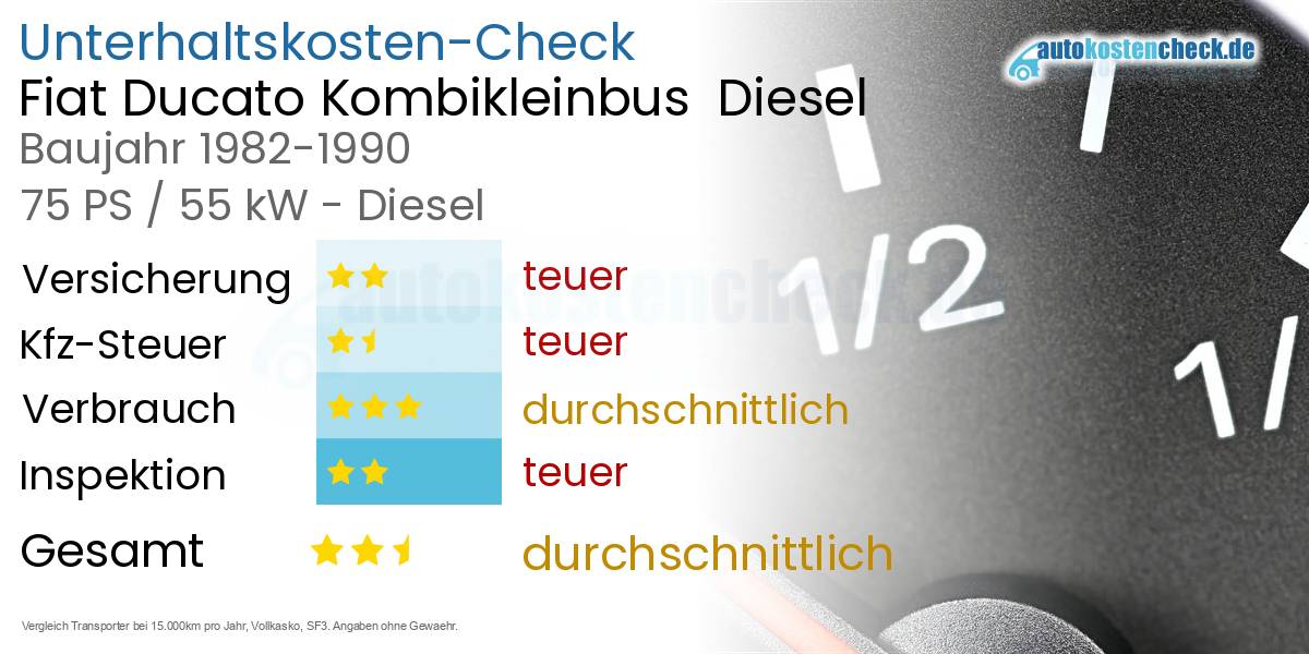 Unterhaltskosten Fiat Ducato Kombikleinbus  Diesel  