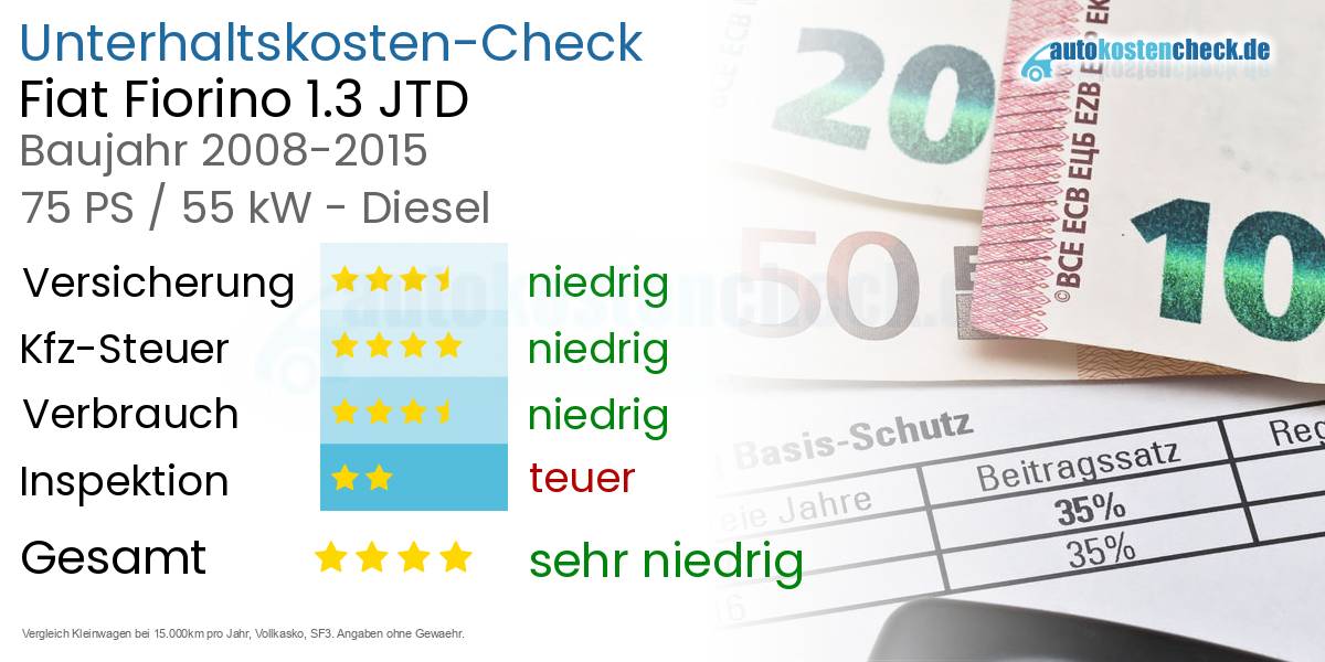 Unterhaltskosten Fiat Fiorino 1.3 JTD