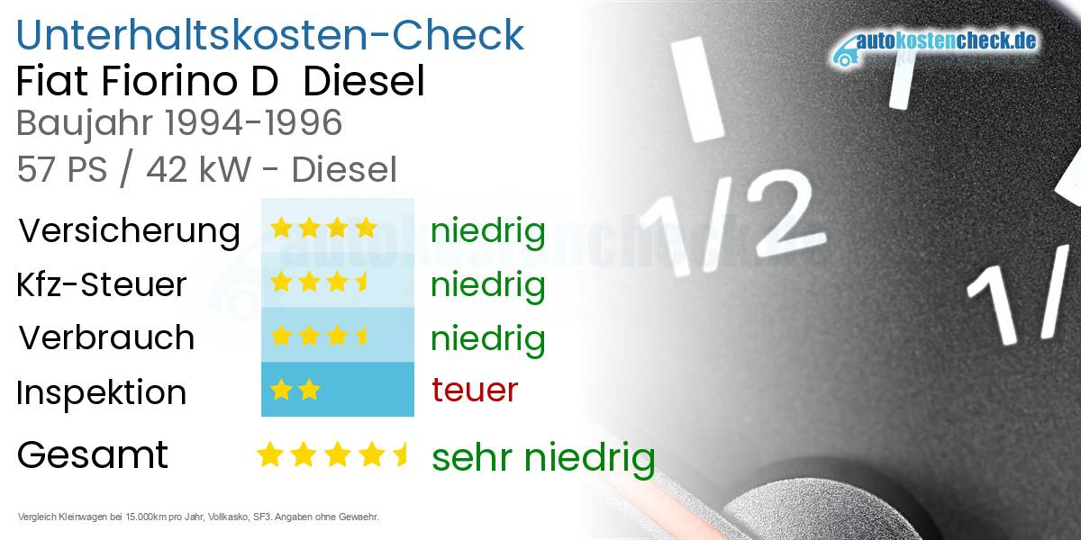 Unterhaltskosten Fiat Fiorino D  Diesel  