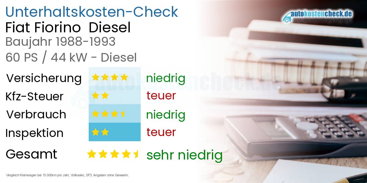Unterhaltskosten Fiat Fiorino  Diesel  