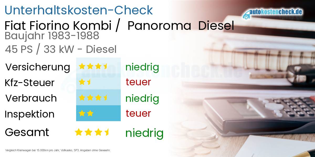 Unterhaltskosten Fiat Fiorino Kombi /  Panoroma  Diesel  