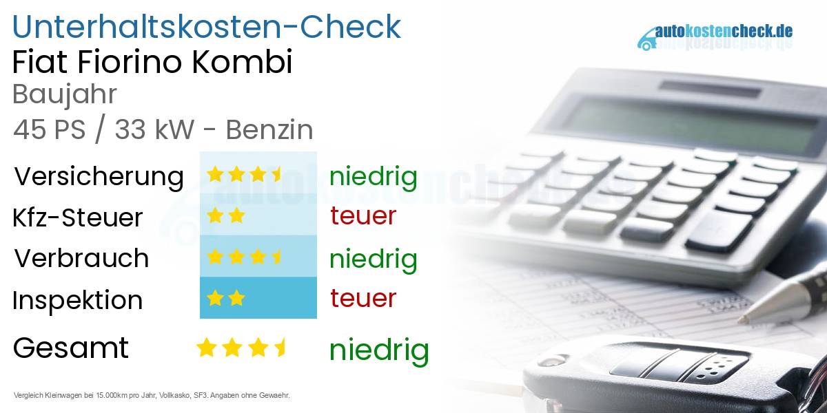 Unterhaltskosten Fiat Fiorino Kombi 