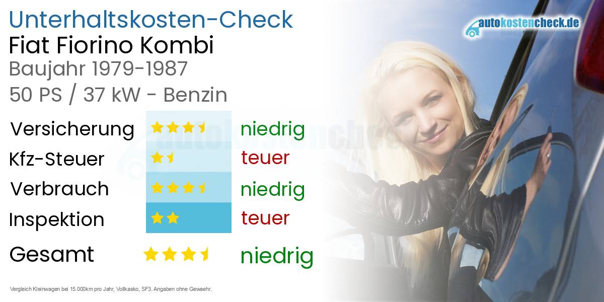 Unterhaltskosten Fiat Fiorino Kombi 