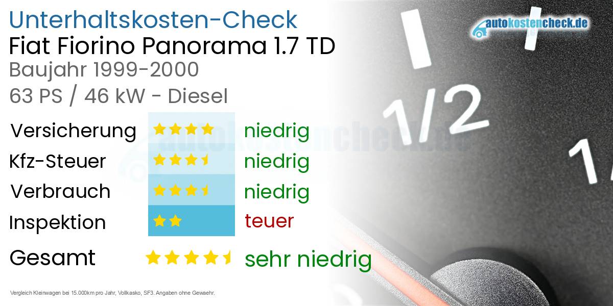 Unterhaltskosten Fiat Fiorino Panorama 1.7 TD 