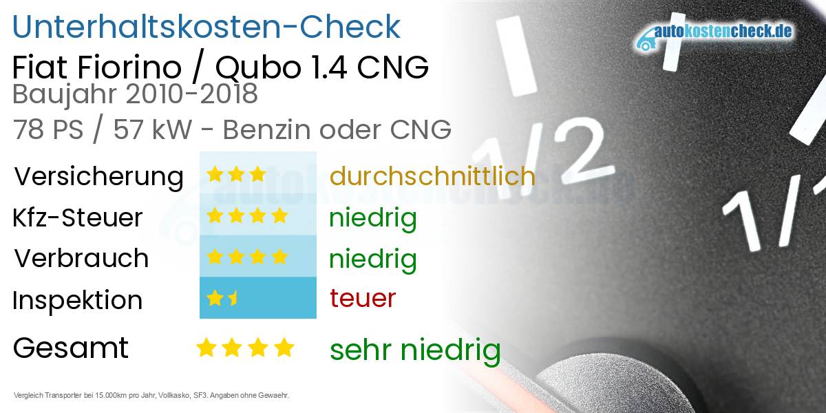 Unterhaltskosten Fiat Fiorino / Qubo 1.4 CNG