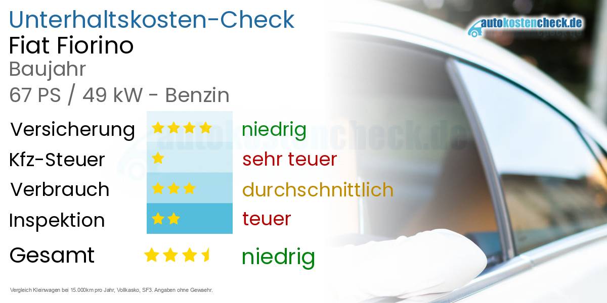 Unterhaltskosten Fiat Fiorino 