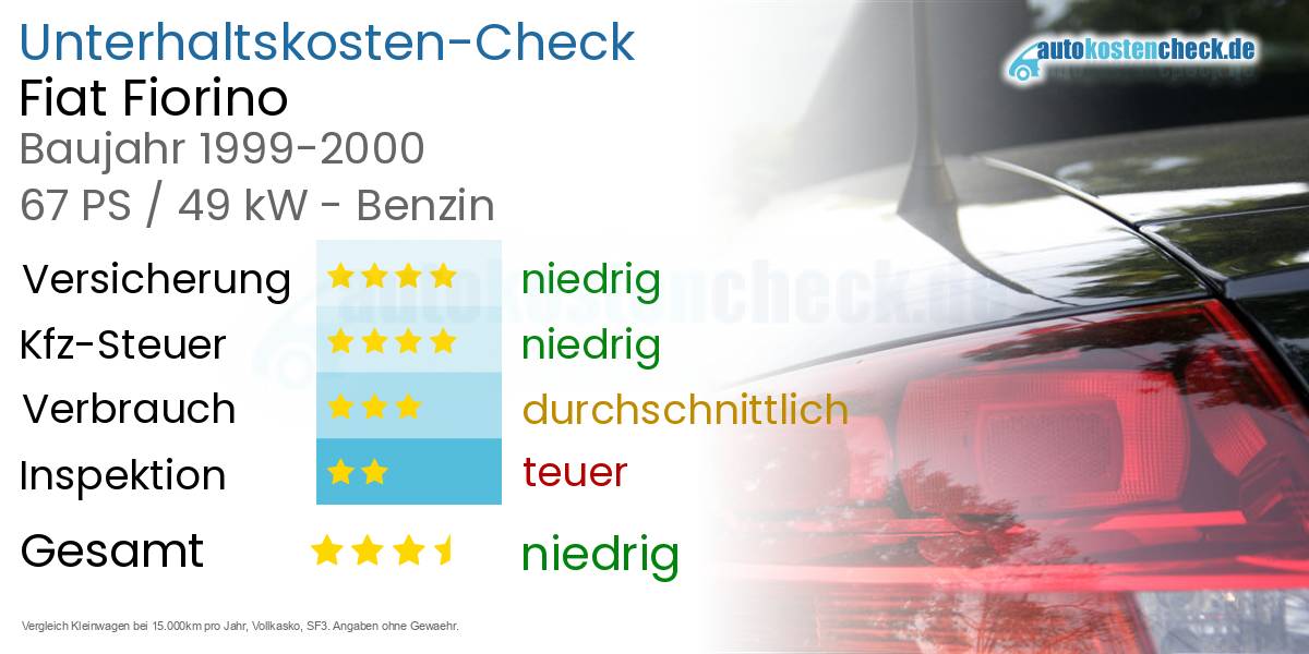 Unterhaltskosten Fiat Fiorino 