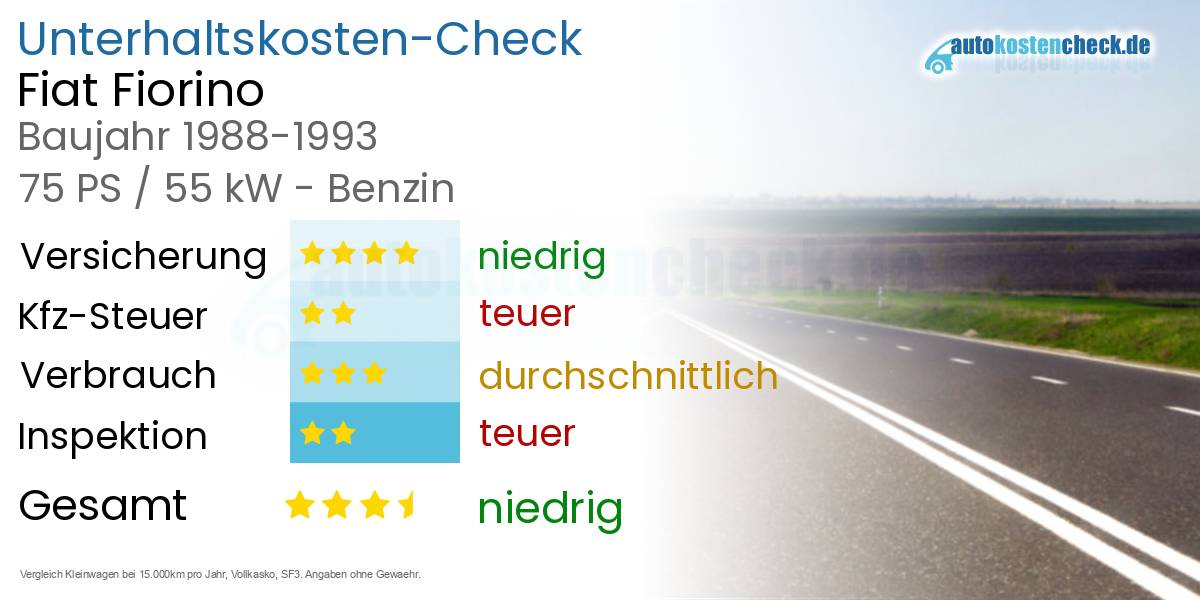 Unterhaltskosten Fiat Fiorino 