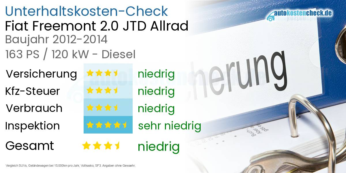 Unterhaltskosten Fiat Freemont 2.0 JTD Allrad 