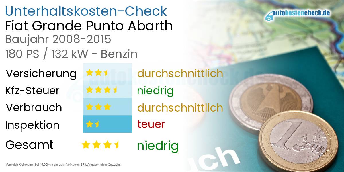 Unterhaltskosten Fiat Grande Punto Abarth