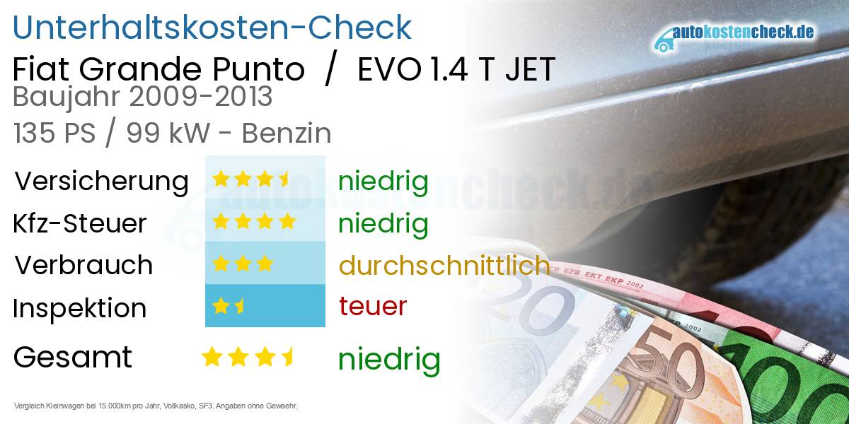 Unterhaltskosten Fiat Grande Punto  /  EVO 1.4 T JET 