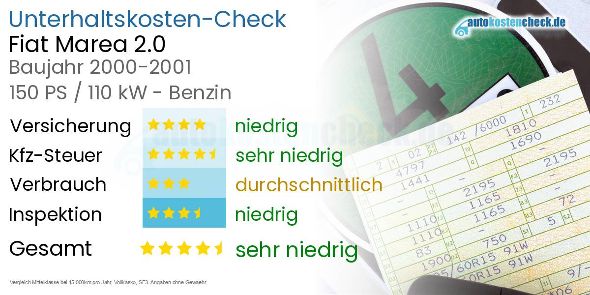 Unterhaltskosten Fiat Marea 2.0 