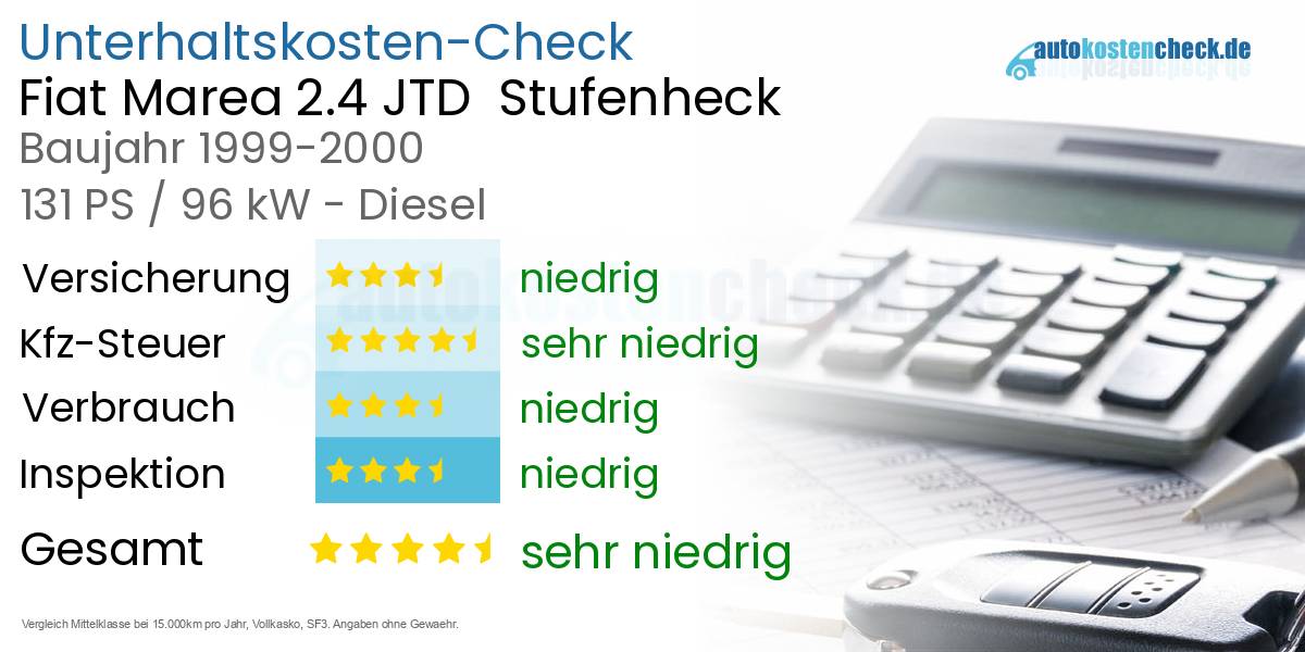 Unterhaltskosten Fiat Marea 2.4 JTD Stufenheck