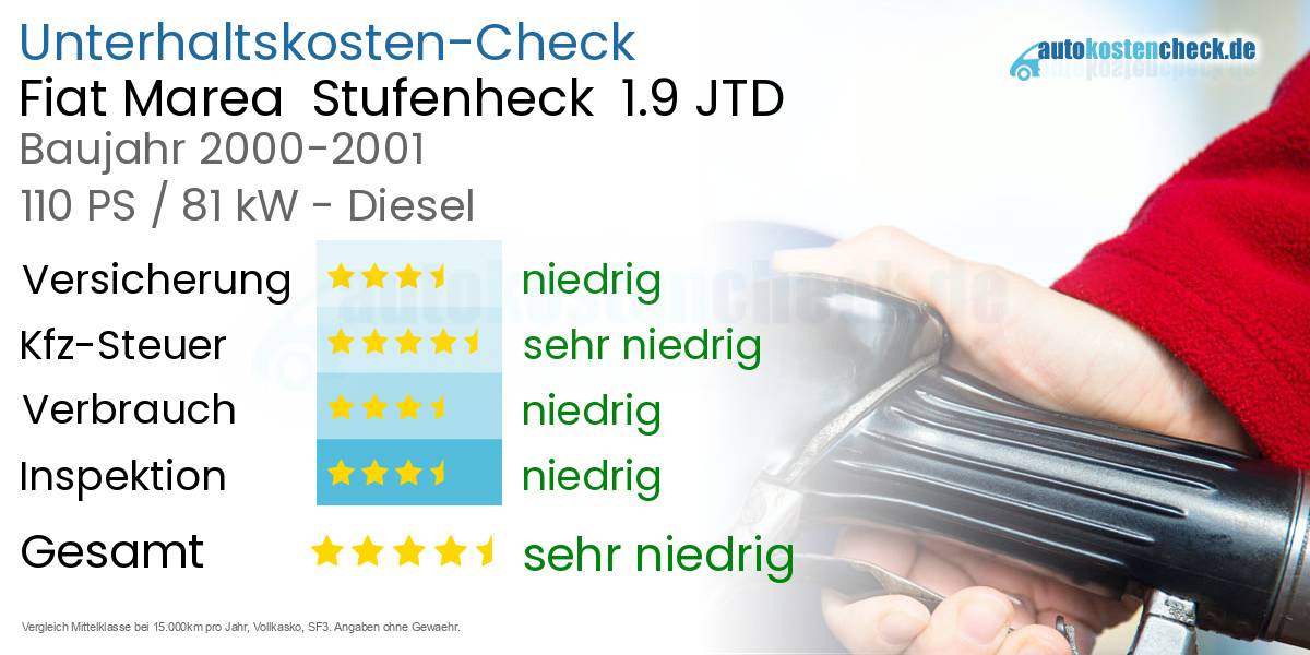 Unterhaltskosten Fiat Marea Stufenheck 1.9 JTD