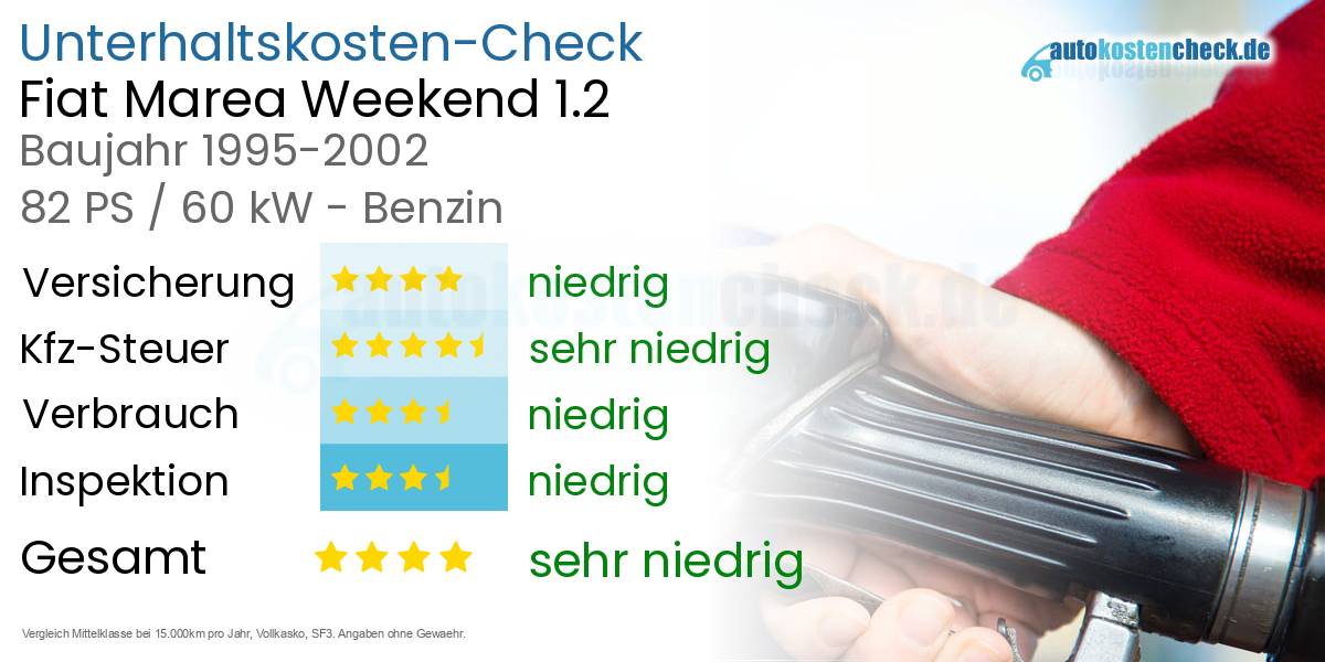 Unterhaltskosten Fiat Marea Weekend 1.2 