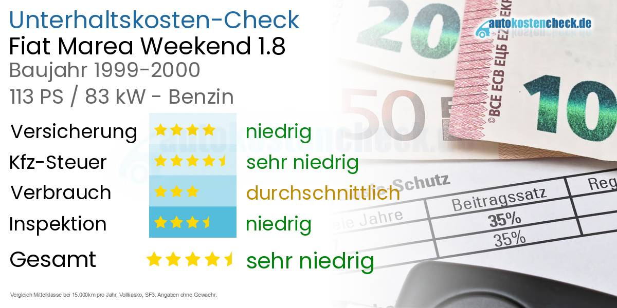 Unterhaltskosten Fiat Marea Weekend 1.8 