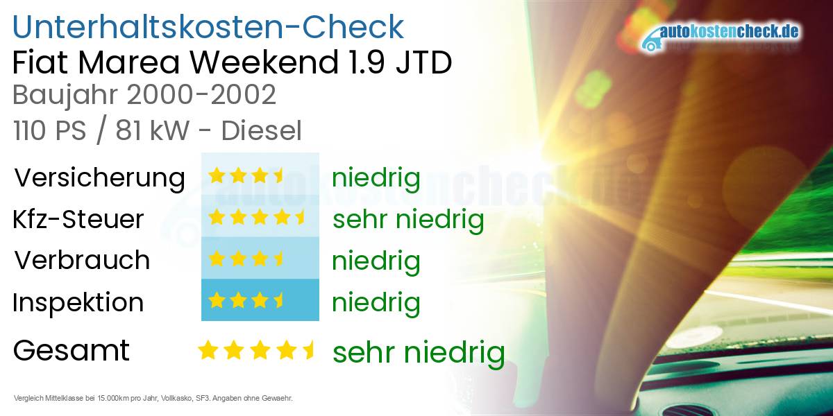 Unterhaltskosten Fiat Marea Weekend 1.9 JTD