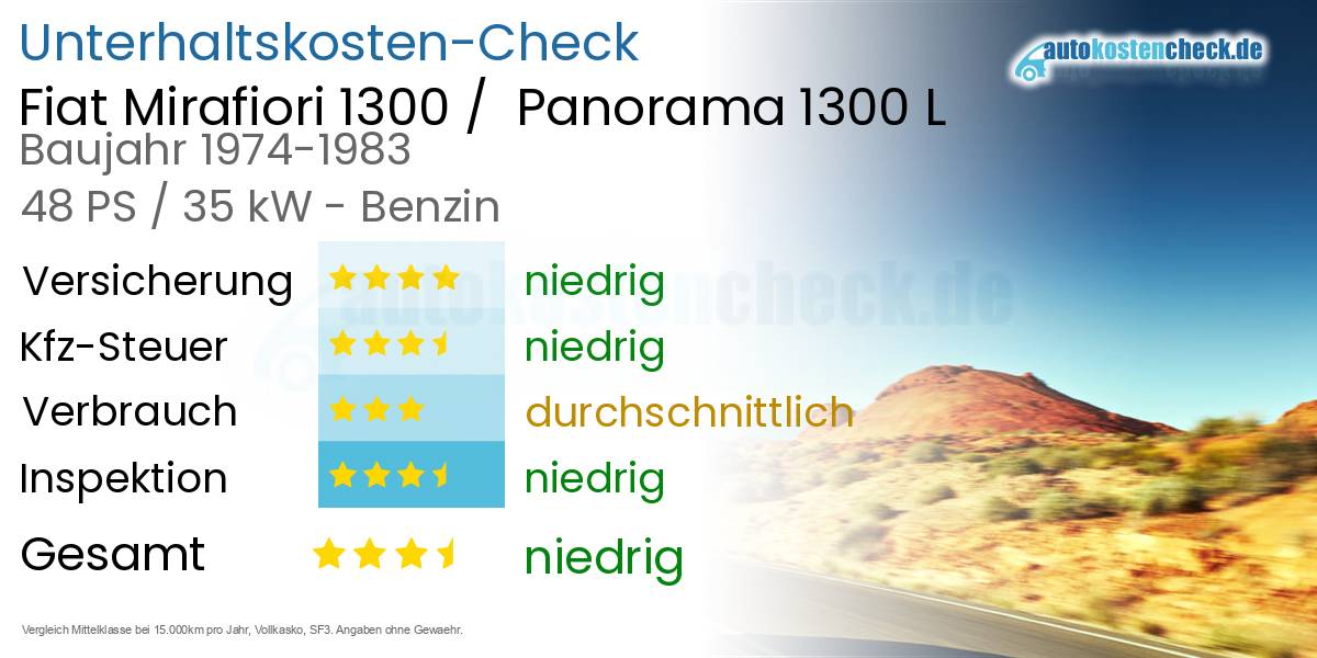 Unterhaltskosten Fiat Mirafiori 1300 /  Panorama 1300 L 