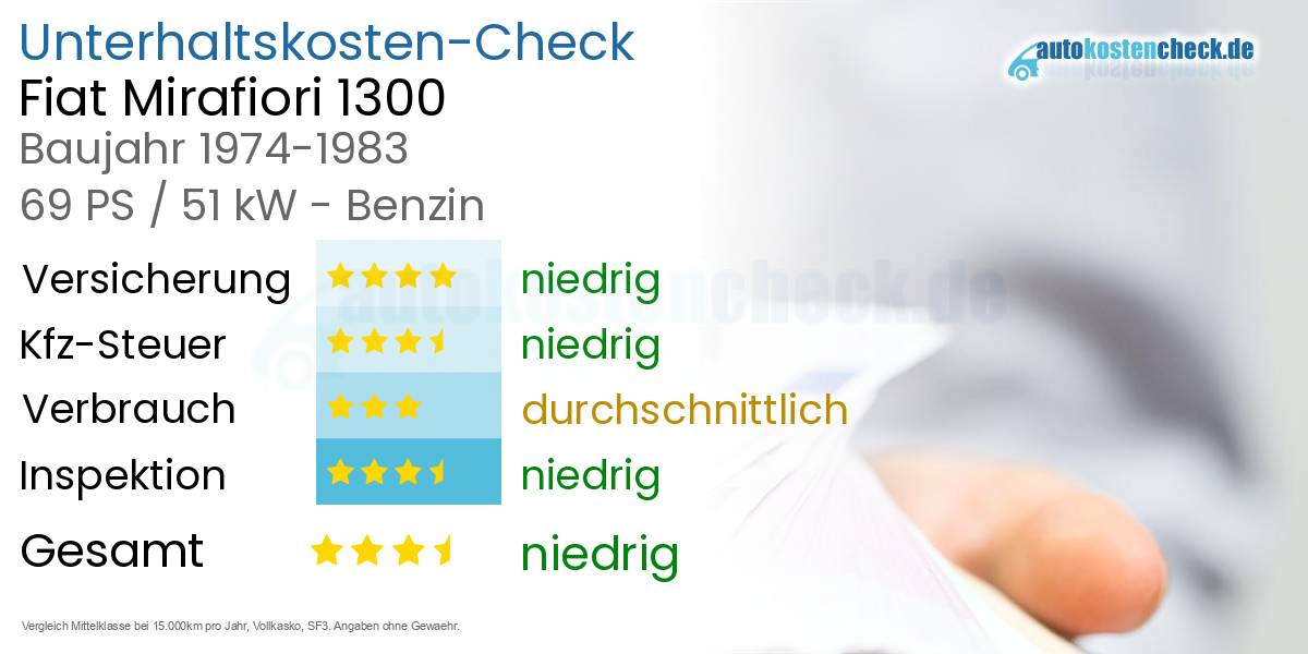 Unterhaltskosten Fiat Mirafiori 1300 