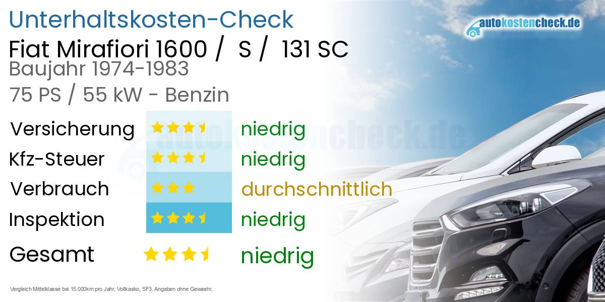 Unterhaltskosten Fiat Mirafiori 1600 /  S /  131 SC 