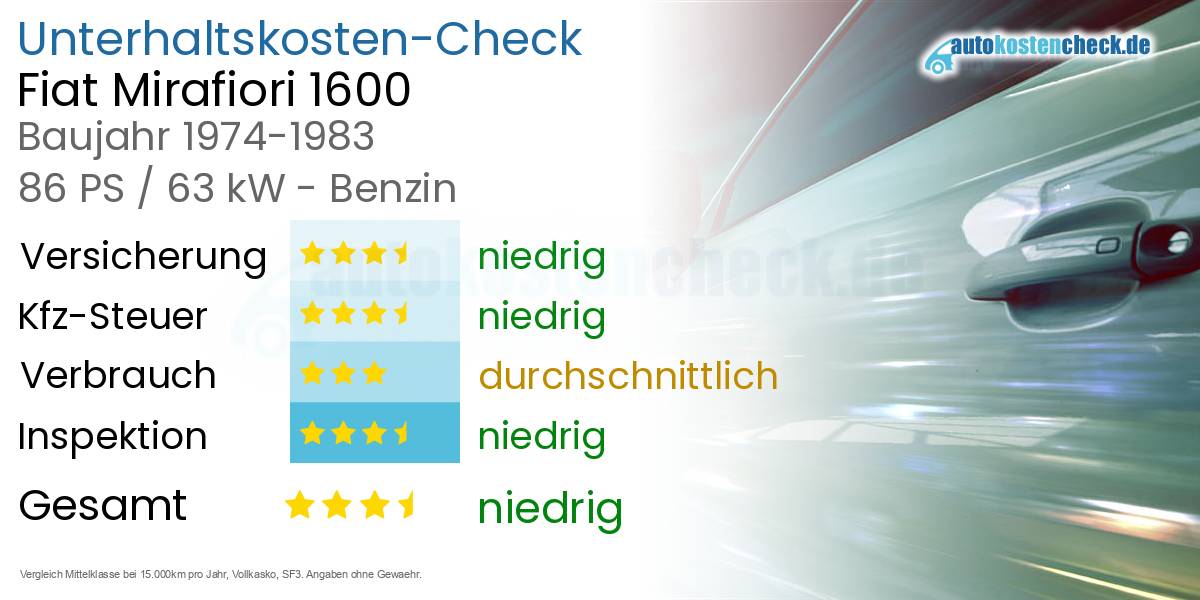 Unterhaltskosten Fiat Mirafiori 1600 