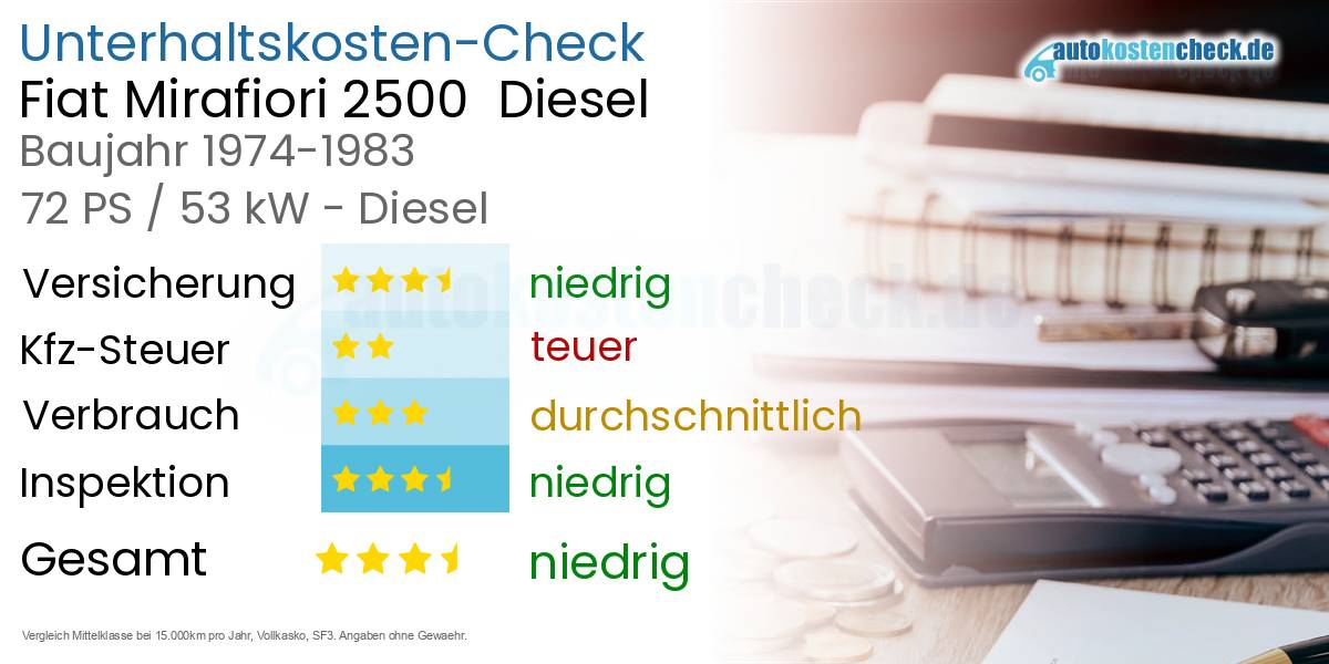 Unterhaltskosten Fiat Mirafiori 2500  Diesel  