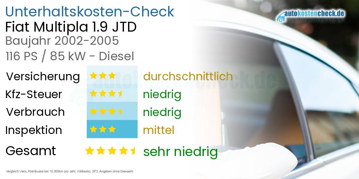 Unterhaltskosten Fiat Multipla 1.9 JTD