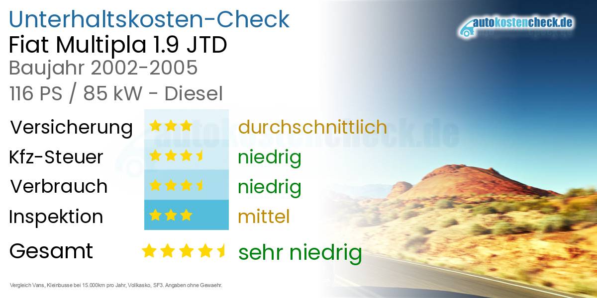Unterhaltskosten Fiat Multipla 1.9 JTD