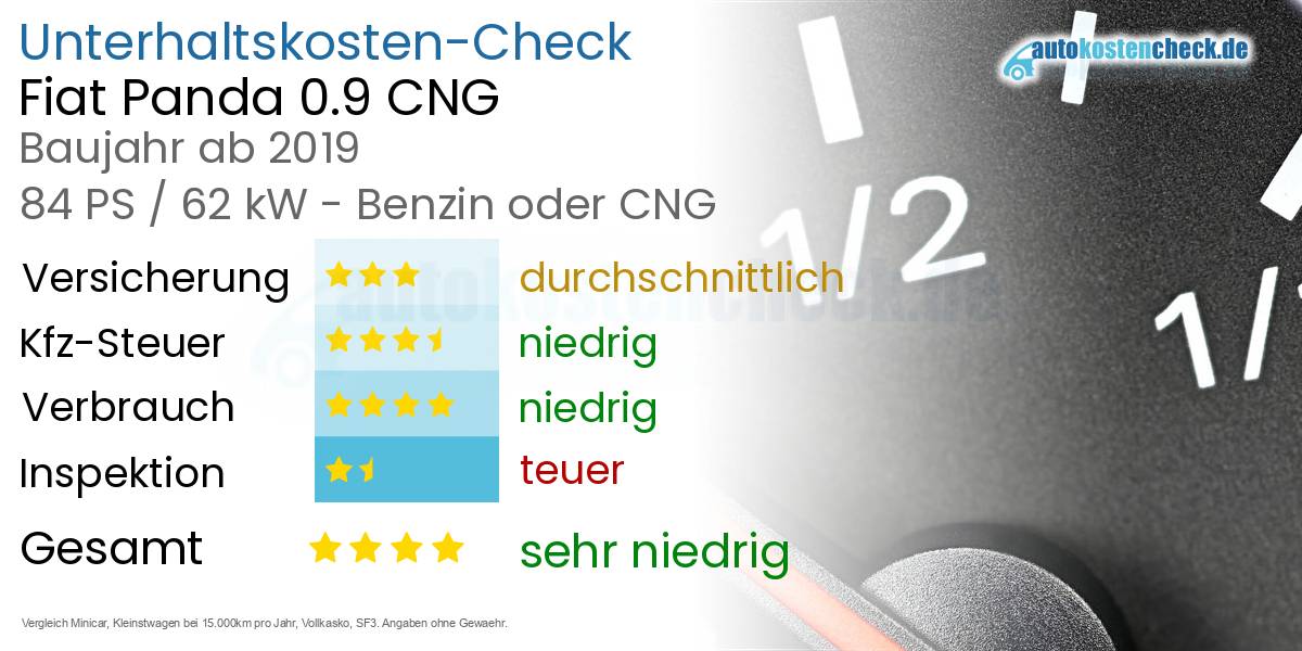 Unterhaltskosten Fiat Panda 0.9 CNG 