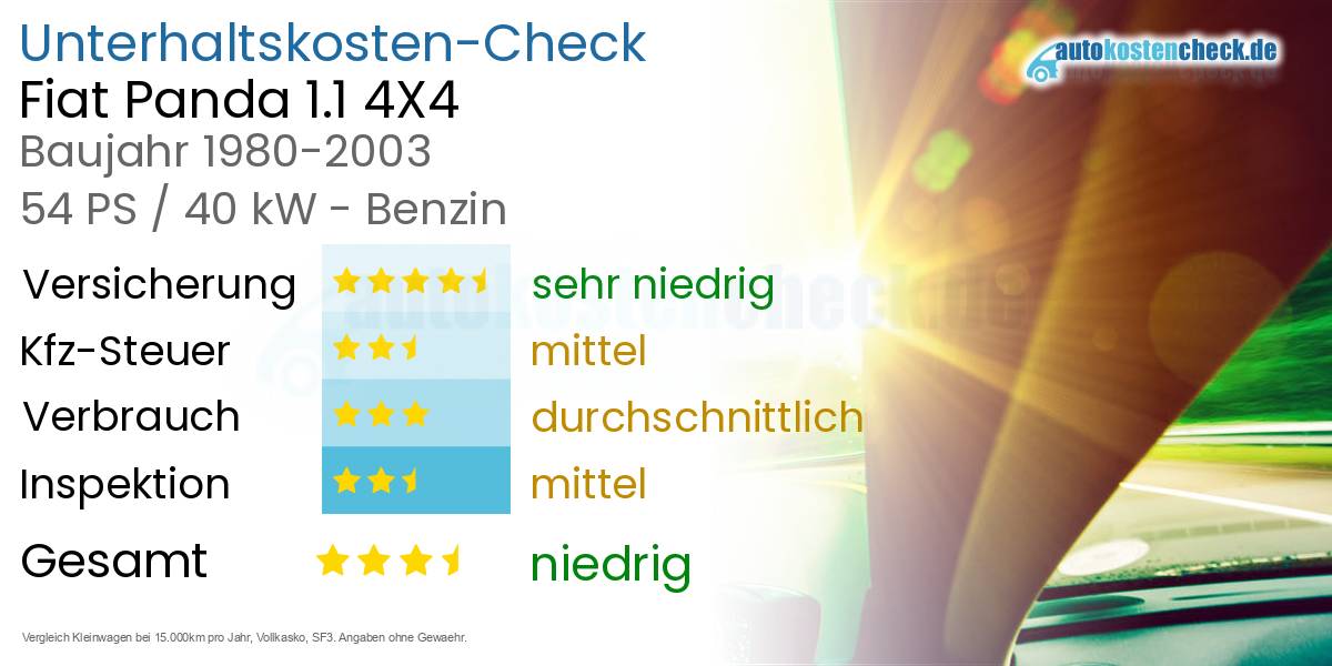 Unterhaltskosten Fiat Panda 1.1 4X4 