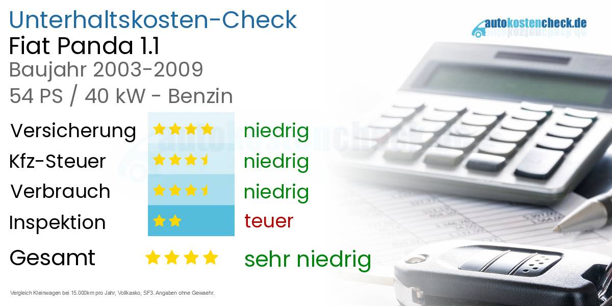 Unterhaltskosten Fiat Panda 1.1 