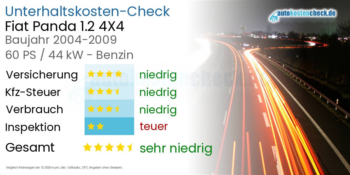 Unterhaltskosten Fiat Panda 1.2 4X4