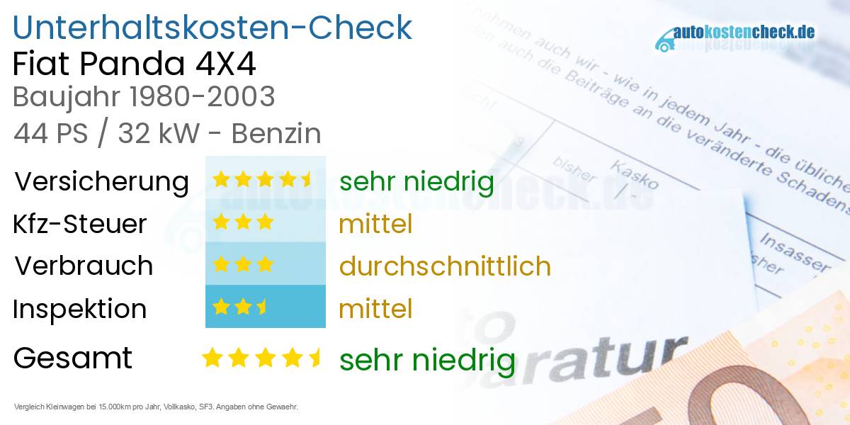 Unterhaltskosten Fiat Panda 4X4 