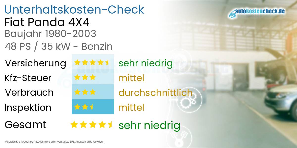 Unterhaltskosten Fiat Panda 4X4
