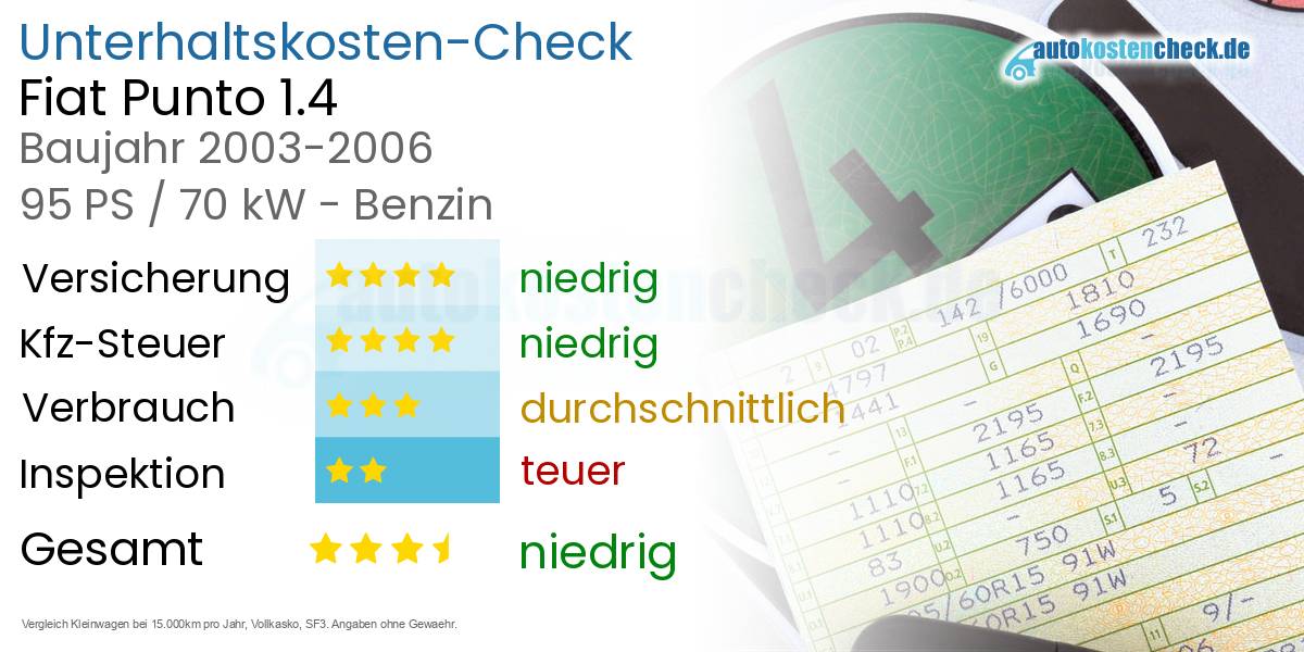 Unterhaltskosten Fiat Punto 1.4 