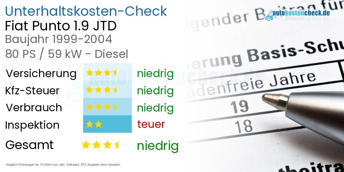 Unterhaltskosten Fiat Punto 1.9 JTD