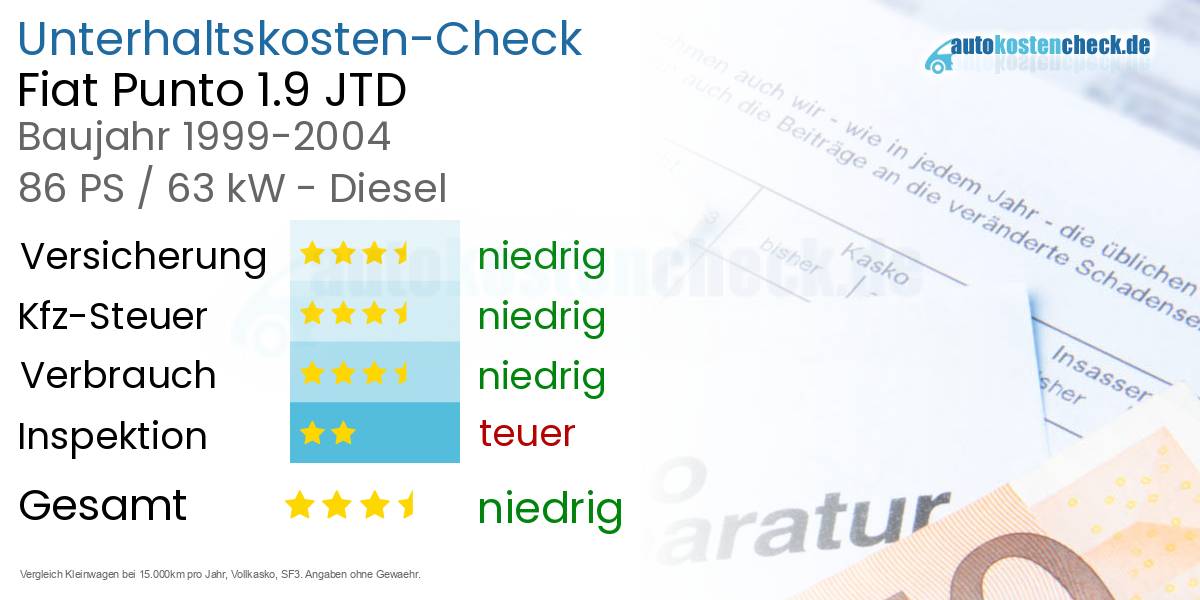 Unterhaltskosten Fiat Punto 1.9 JTD