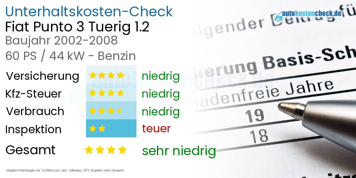 Unterhaltskosten Fiat Punto 3 Tuerig 1.2 