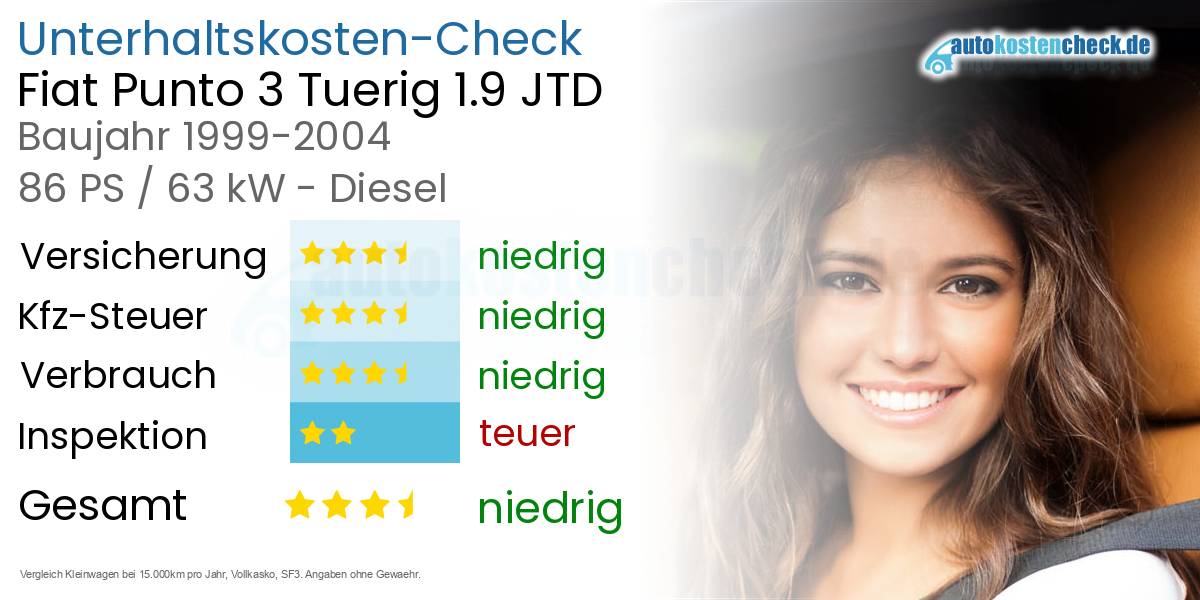Unterhaltskosten Fiat Punto 3 Tuerig 1.9 JTD