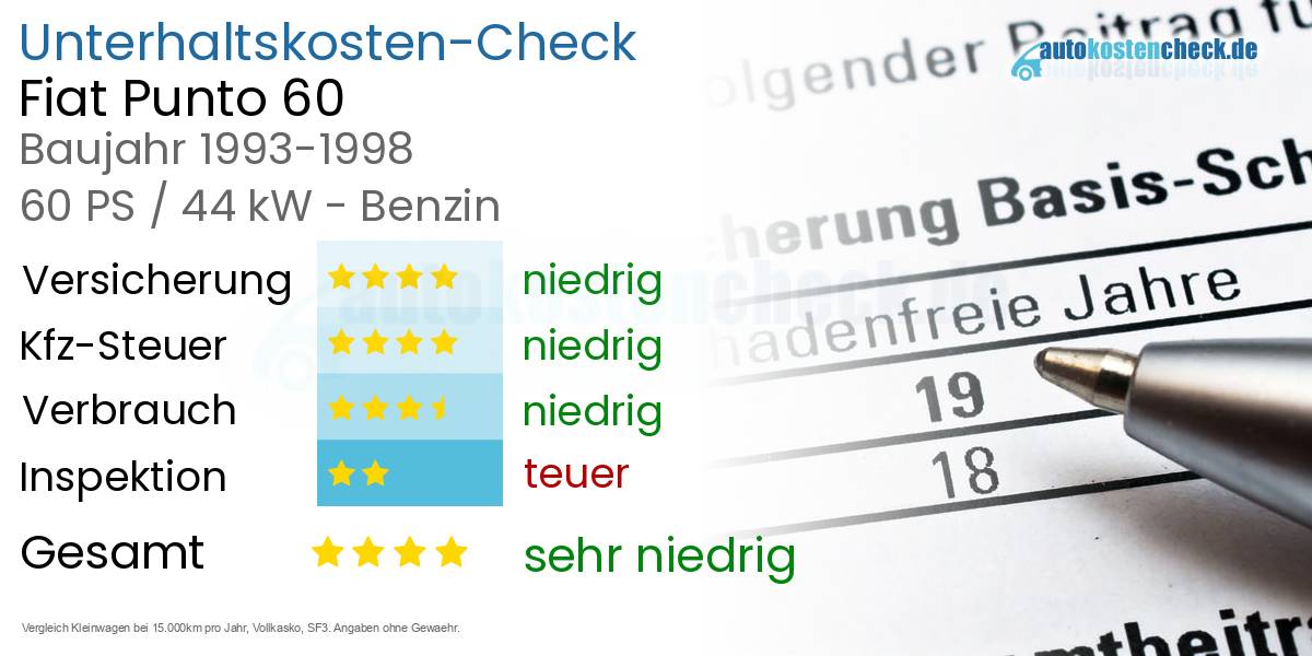 Unterhaltskosten Fiat Punto 60