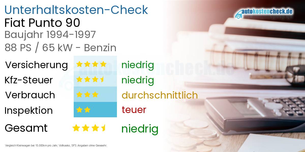 Unterhaltskosten Fiat Punto 90 