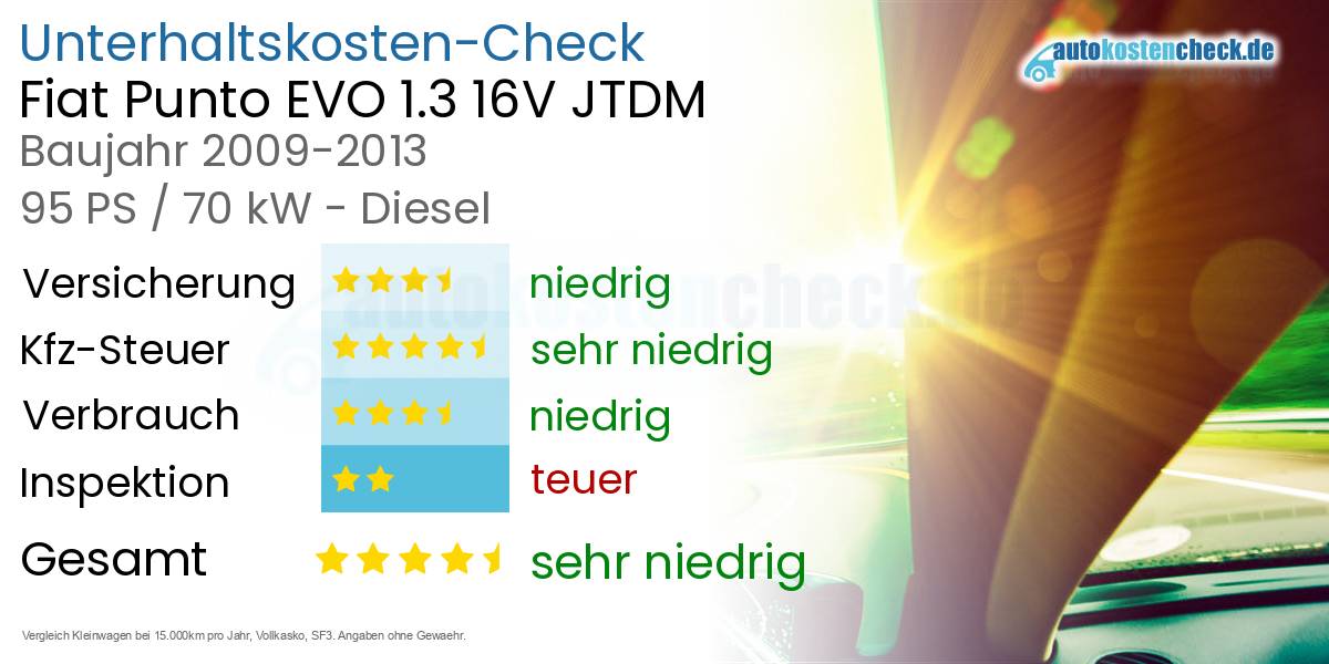 Unterhaltskosten Fiat Punto EVO 1.3 16V JTDM